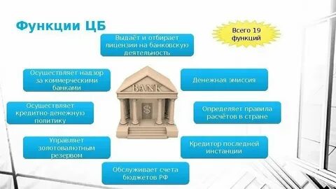 Функции банковского кредита
