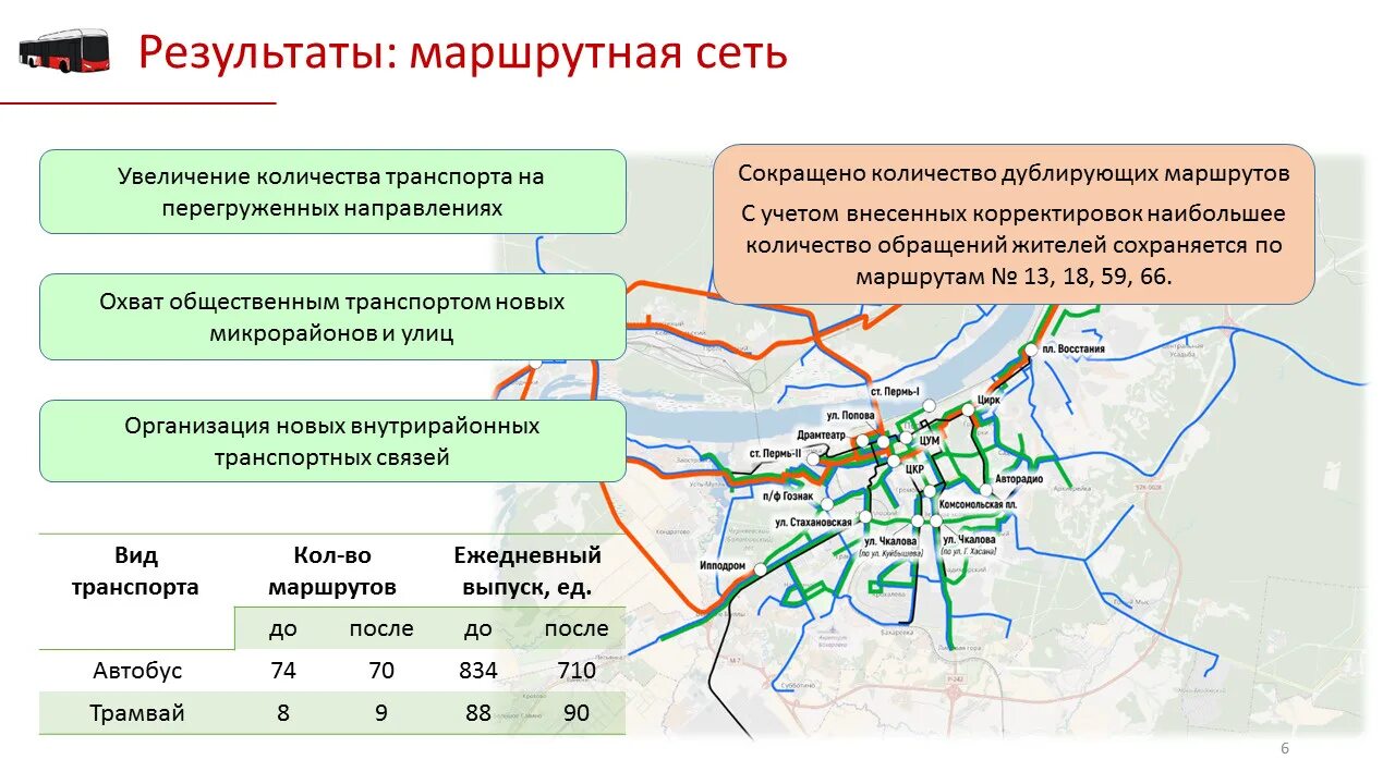 Развитие общественного транспорта. Маршуртная сетьп ЕРМИ 2020. Маршрутная сеть. Транспорт Пермь.