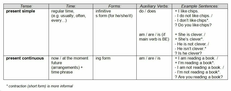 Form sentence