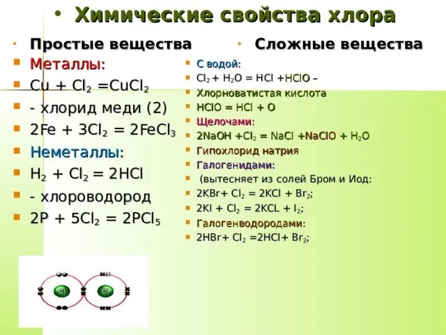 Химические свойства хлора. Хлор химические свойства. Химическая характеристика хлора. Химические свойства хлора таблица.
