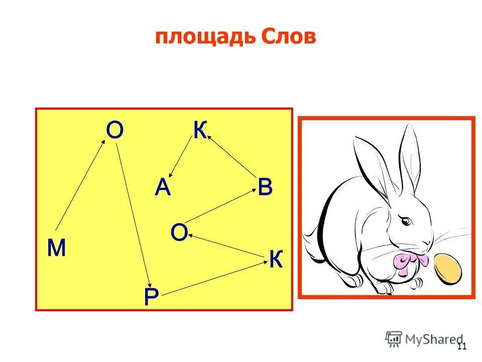 Тема слог 2 класс