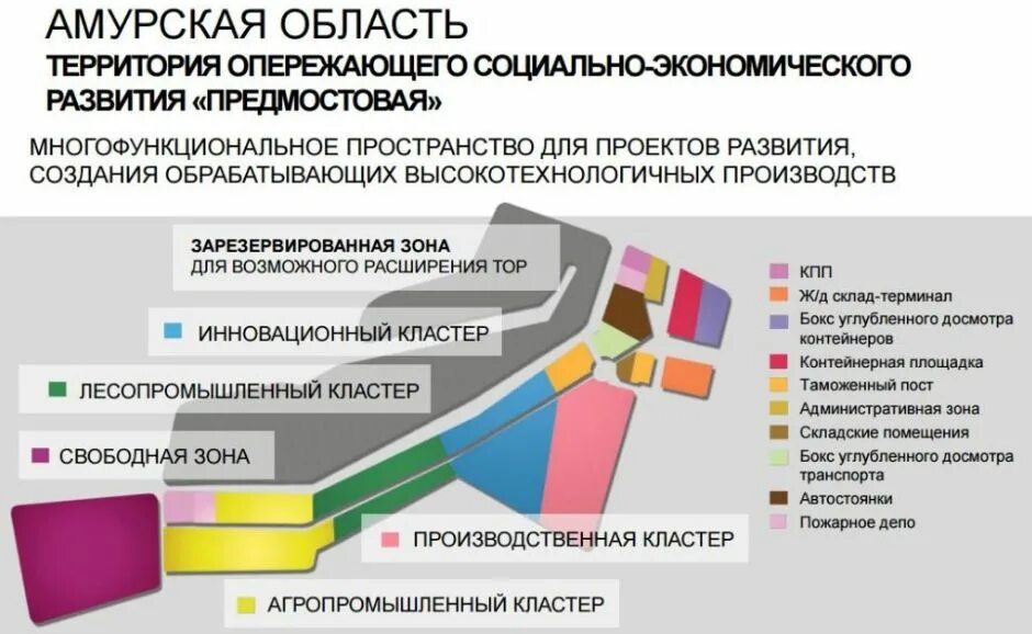 Экономика Амурской области. Территории опережающего социально-экономического развития. Территория опережающего развития. Развитие Амурской области.