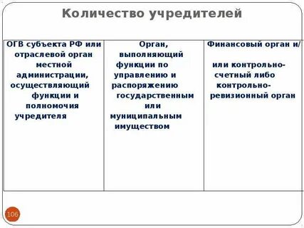 Состав учредителей предприятия