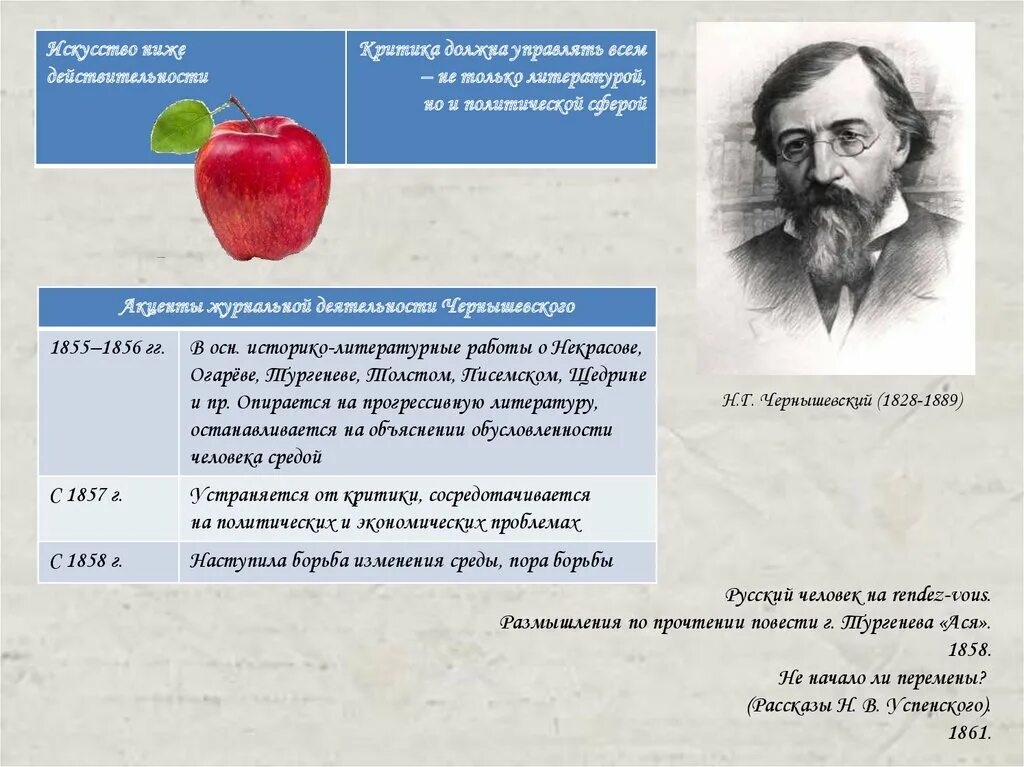 Формы художественной критики. Цели литературной критики. Примеры критики. Характеристикиэлитпрной культуры. Литературно-художественная критика.