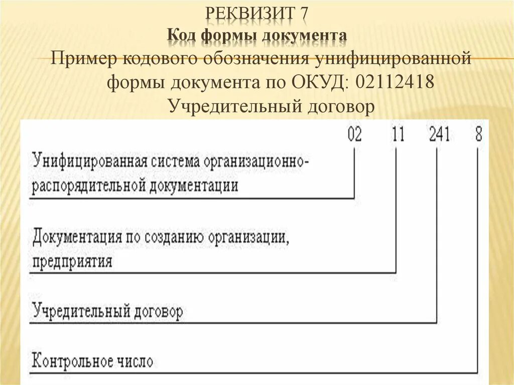 Код семерки. Код формы документа реквизит пример. Пример оформления реквизита код формы документа. Реквизиты Бланка документа. Реквизит 04 код формы документа.