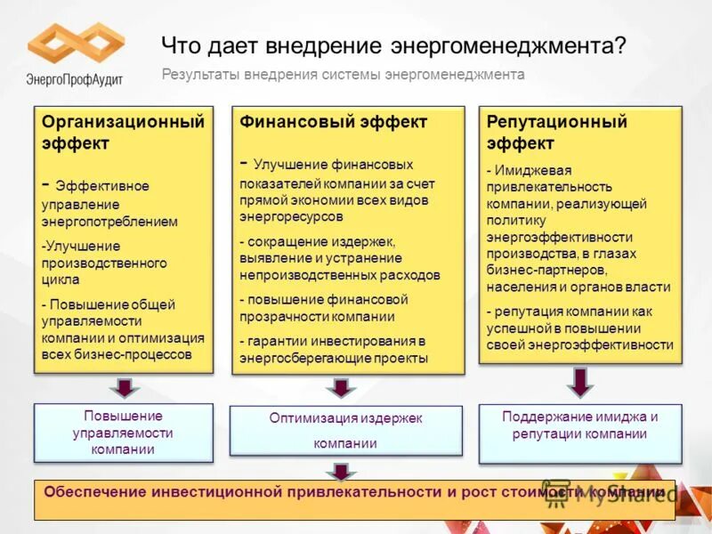 Комплексная система оценки состояния охраны труда. Оценка состояния охраны труда. Внедрение комплексных систем. Grm - система управления зваимоотношения с клиентами. Crm (customer relationship management) системы.