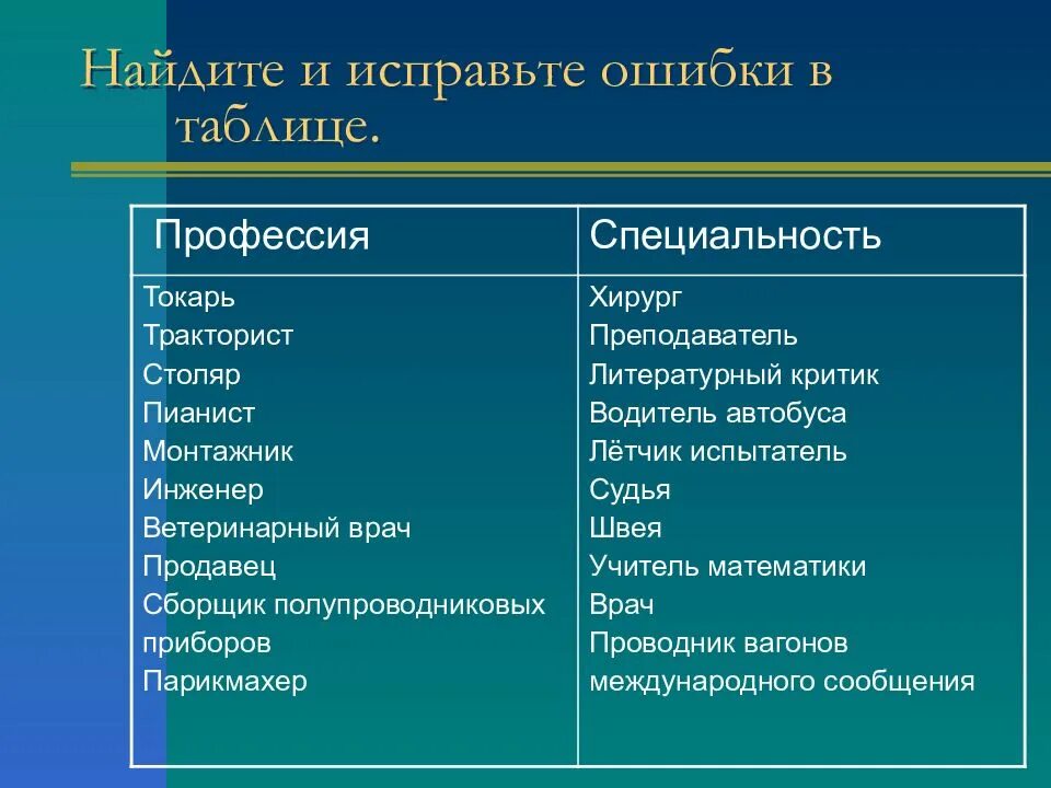 Многообразие создаваемых человеком предметов это. Классификация профессий. многообразие мира профессий. профессия и специальность. классификация профессий презентация.