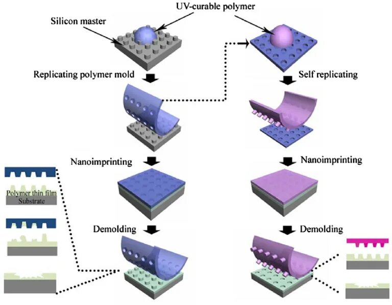 Silicon based. Pdms полимер. silicon-based nano semiconductors. about silicon. silicon multicresstelion.