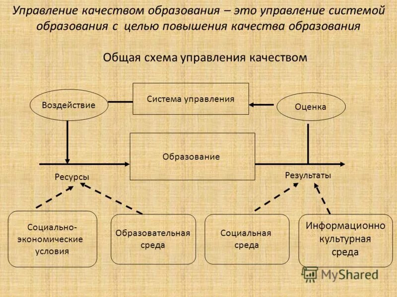 механизмы управления качеством образования в школе. методы управления качеством образования. управление качеством образования в школе. функции управления образованием. механизмы управления качеством образования в школе.