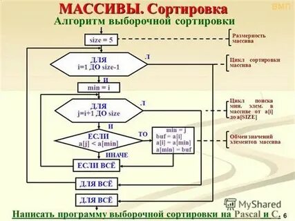 Разработка алгоритмов обработки информации