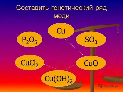 Ca oh 2 это оксид