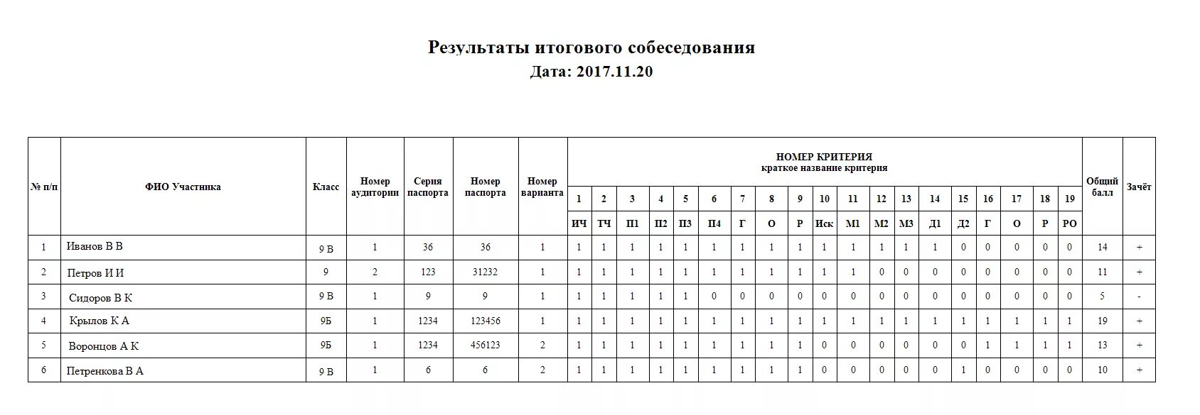 Как правильно составить график работы на месяц образец. Сменный график таблица Exel. Как составлять график учета рабочего времени. График работников на месяц таблица. Норма часов при сменном графике в 2024