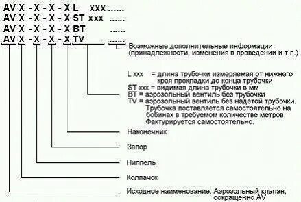 Стандартная маркировка