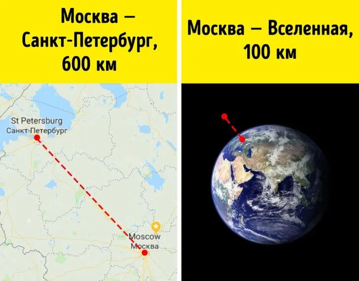 На каком расстоянии начинается космос. Расстояние до космоса. высота космоса. высота до космоса. сколько высота до космоса.