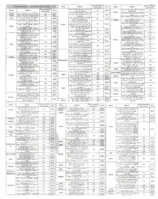 Коды пультов dvb t2. Универсальный пульт huayu dvb-t2+2 ver.2025. пульт huayu dvb-t2+3. пульт универсальный huayu для приставок dvb-t2+3 версия 2025. пульт универсальный huayu dvb-t2+2 ! ver.2025 для ресиверов.