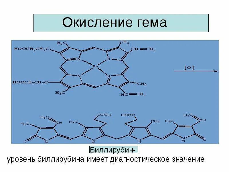 Содержит 4 гема. Окисление гема. реакция окисления гема. гем цитохрома окисление. синтез гема.