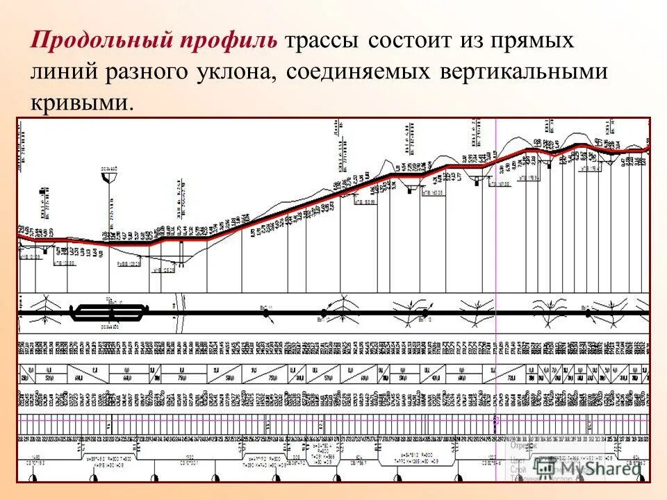 Изыскания железных дорог