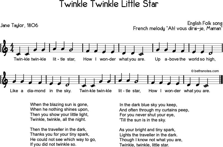 Мы маленькие звезды слова. Twinkle Twinkle little Star Автор. Twinkle little Star текст. Twinkle Twinkle песня. Стихотворение Twinkle Twinkle little Star.