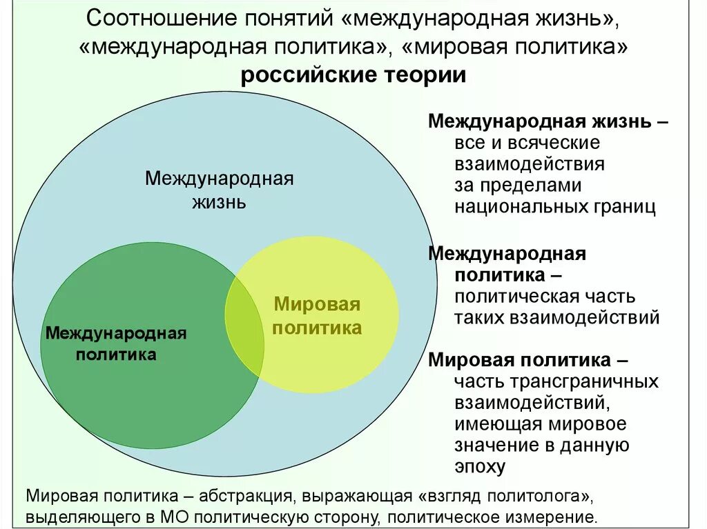 Понятие мировая политика. Понятие, сущность и концепции международной политики.. Понятие мировая политика и международные отношения. Мировая политика понятие и сущность.