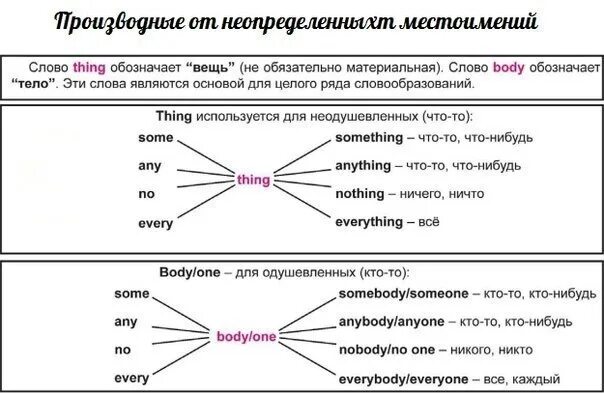 Переведи every one
