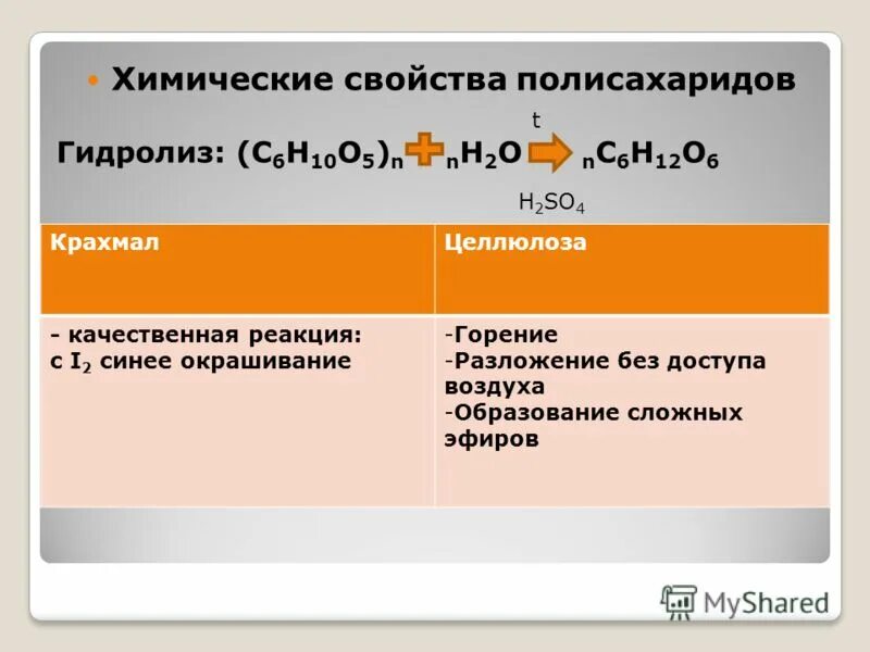 Разложение без доступа воздуха