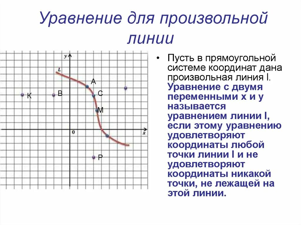 Линии уравнения функции. Уравнение линии на плоскости. линии на плоскости рисунки с уравнениями. явное уравнение линии. уравнение линии на плоскости декартовой.