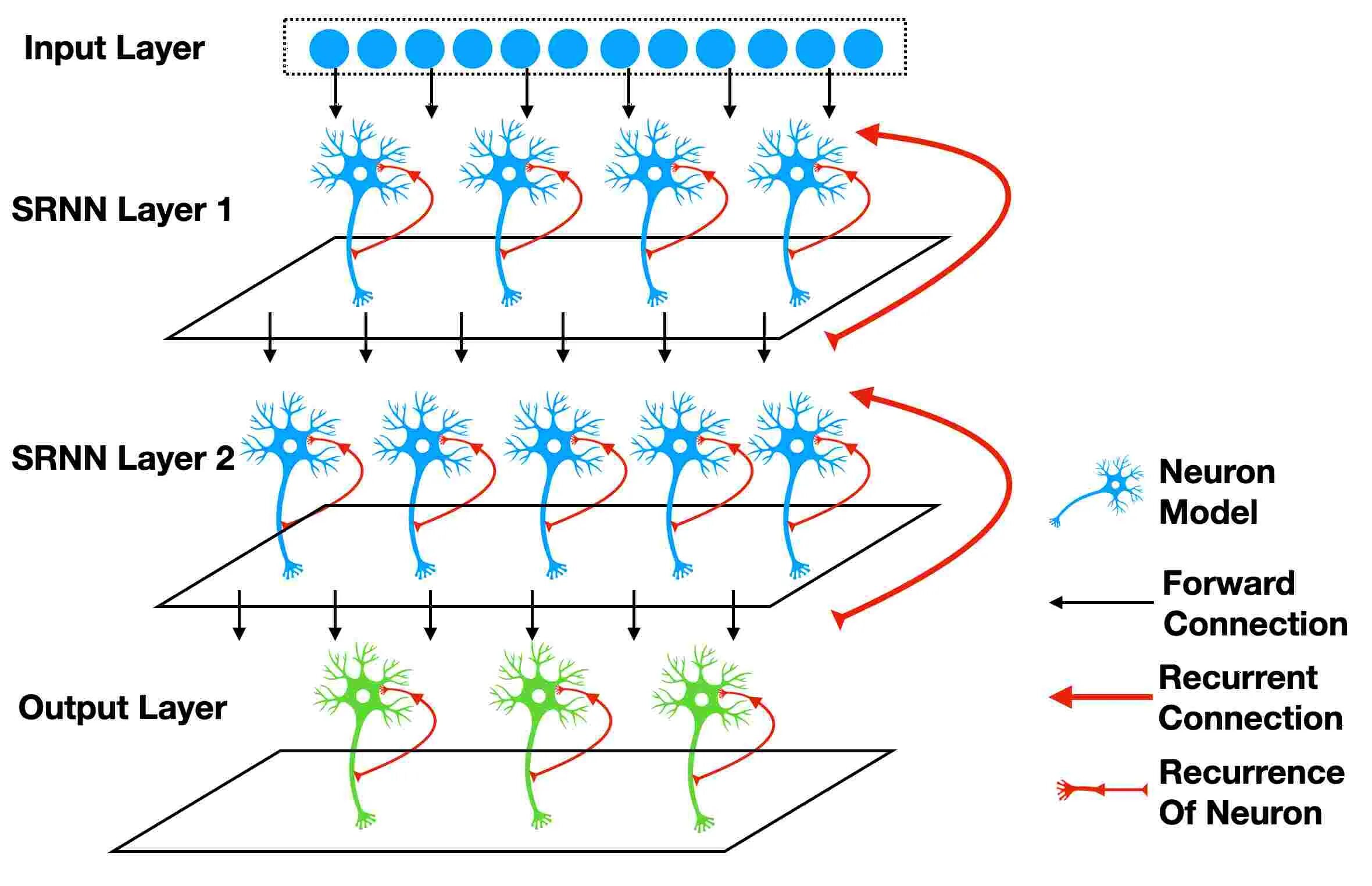 Рекуррентная нейронная сеть. RNN нейронная сеть. Рекуррентная нейронная сеть схема. Диффузионные модели нейросети. Recurrent networks