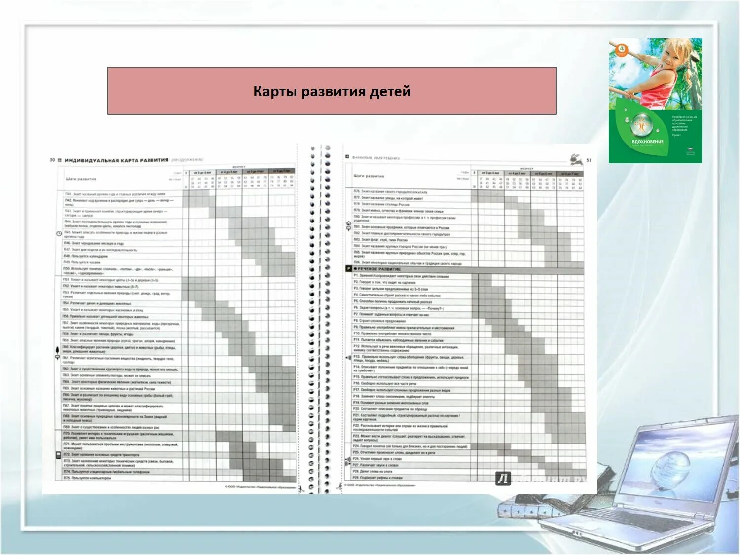 Заполнить карты развития. Карта развития ребенка национальное образование. Карта индивидуального развития национальное образование. Карты развития детей от 3 до 7 лет по ФГОС национальное образование. Индивидуальная карта развития ребенка.