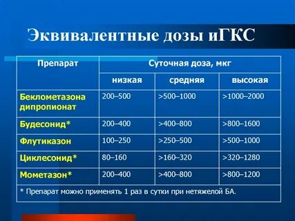 Средний эквивалент
