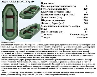Лодка пвх технические характеристики