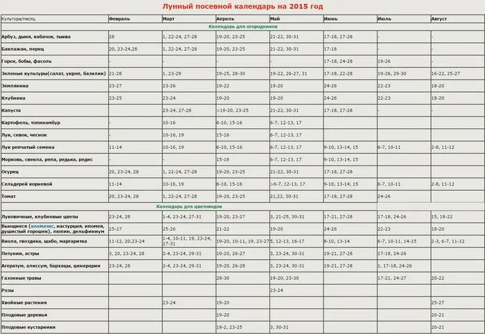 Таблица садовода и огородника для заполнения. Дневник садовода-огородника. Лунный посевной календарь чеснока. Календарь посадки озимого чеснока.