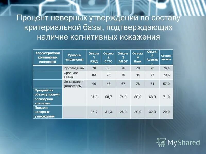Текст с процентами. Сколько будет 10 процентов от 1000000. Задания с дробными числительными 6 класс. Процента или процентов. Сколько составляет число от числа.