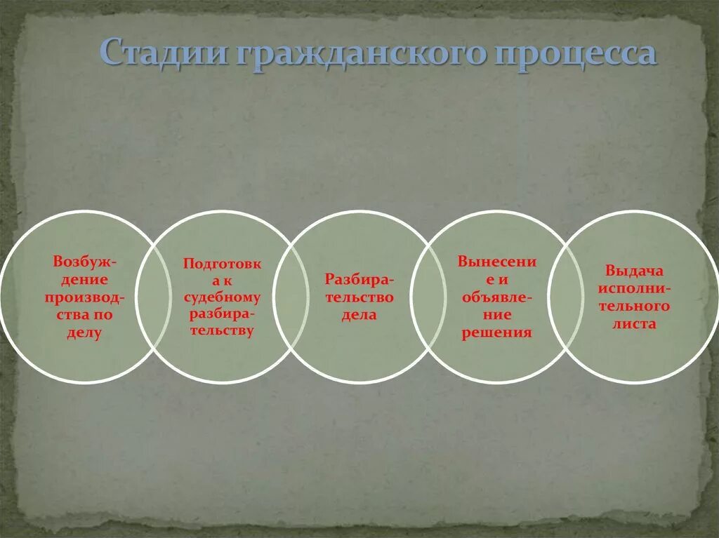 Составьте схему основных стадий гражданского судебного процесса Система судов уголовного судопроизводства