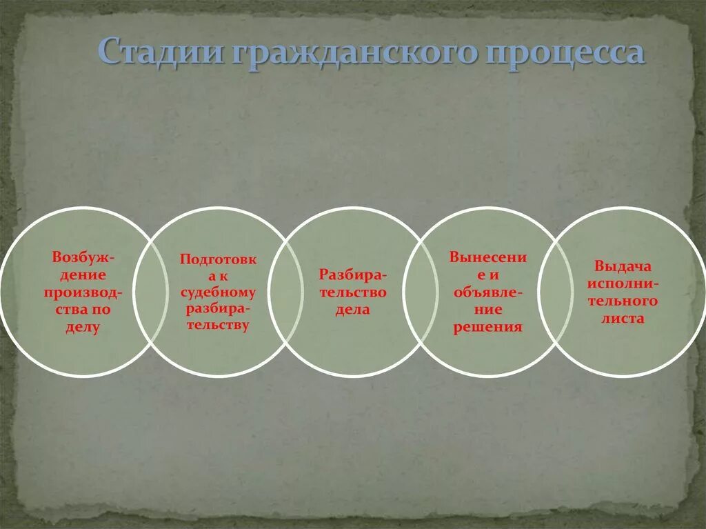 Этапы гражданского суда. Сталии гражданского ПРЦ. Стадии гражданского процесса. Стадии гражданского процесса схема. Стадии гражданского судопроизводства.