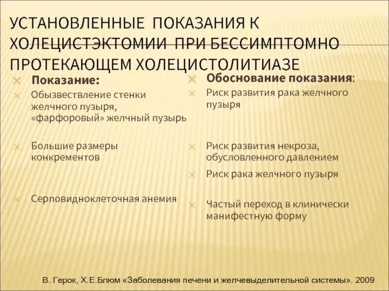 Холецистолитиаз желчного. Осложнения холецистолитиаза. Обызвествление стенок желчного пузыря. Фарфоровый желчный пузырь. ЖКБ холецистолитиаз мкб 10.