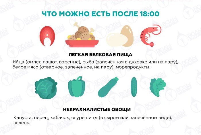 Что можно есть после отравления. Что можно есть после. что можно есть после 18.00. что можно кушать после 18:00. после отравления что можно кушать взрослому.