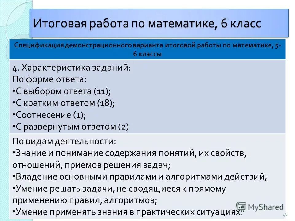 Критерии итогового проекта 9 класс Оформление итогового проекта 9 класс