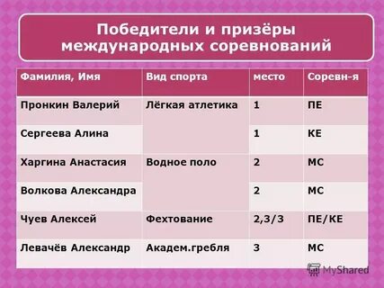 Какое название победило