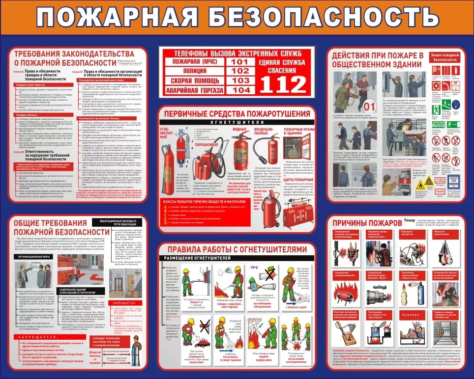 Пожарная безопасность на территории предприятия. Пожарная безопасность требования к стенду. Информационный пожарный стенд. Стенд по пожарной безопасности на предприятии. Стенд пожарная безопасность на предприятии.