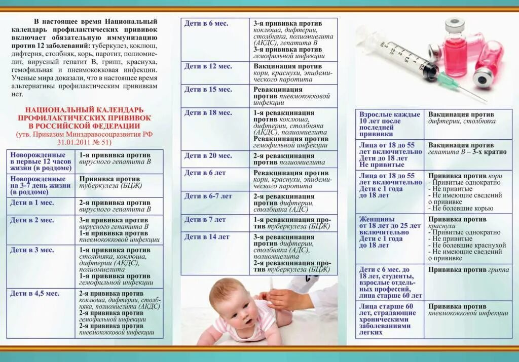 Ставить ли прививку при температуре