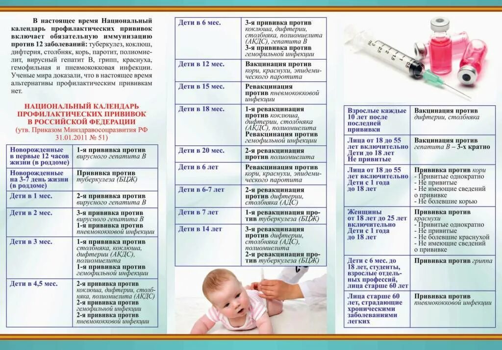 Прививка в плечо можно ли мыться. Пневмококк прививка календарь прививок. Вакцинация корь паротит АКДС. Вакцина АДС от полиомиелита и АКДС. Прививки АКДС полио вакцина.