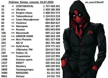 Таблица боев
