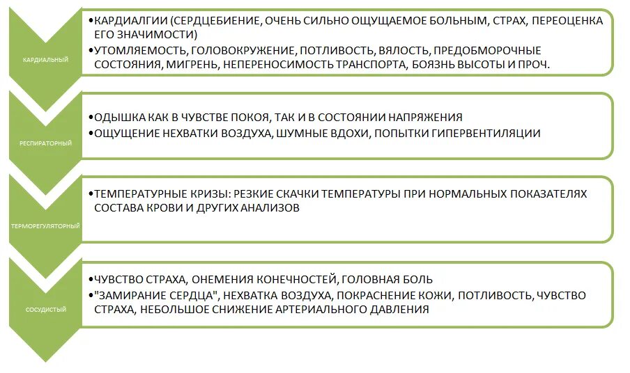 Всд сроки. ВСД симптомы. Симптомы обострения ВСД У женщин. Симптомы ВСД У женщин в стадии обострения. Вегето-сосудистая дистония симптомы у женщин.