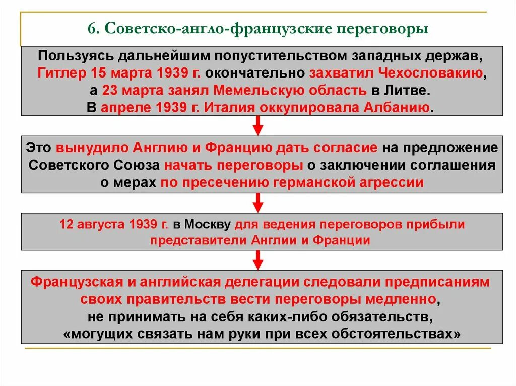 Англо-Франко-советские переговоры 1939 г. Советско-англо-французские переговоры. Причины провала англо-Франко-советских переговоров. Англо-Франко-советские переговоры 1939 кратко. Переговоры францией 1939