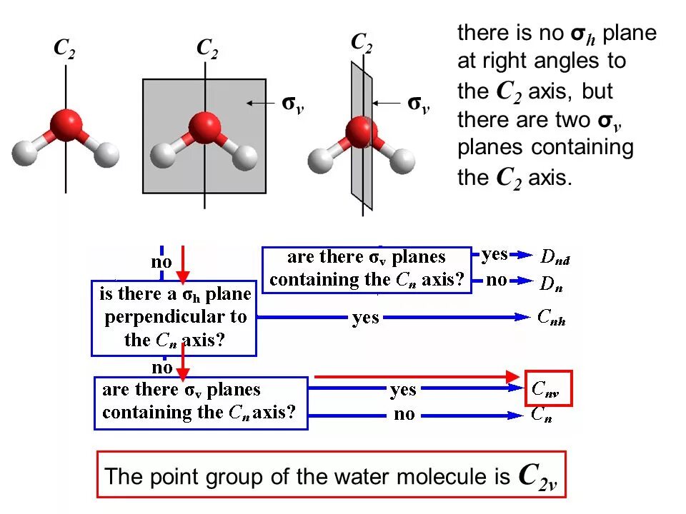 Point groups. Точечная группа симметрии c2v. point groups с2в10н12. point group d2d. point group m-3.