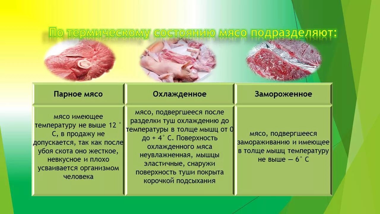 Почему мясо замораживают. Характеристика охлажденного мяса. Характеристика замороженного мяса. Характеристика парного мяса. Параметры замораживания мяса.