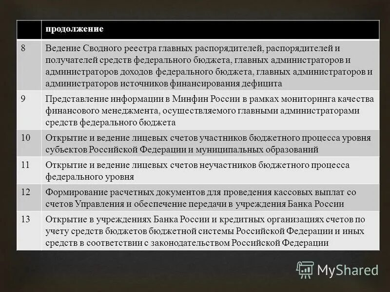 главные распорядители и главные администраторы