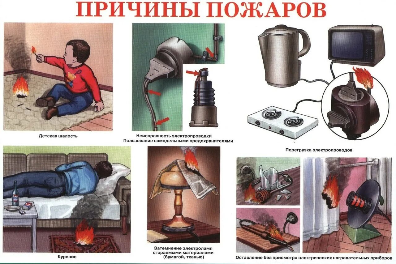 При возникновении пожара (загорания)