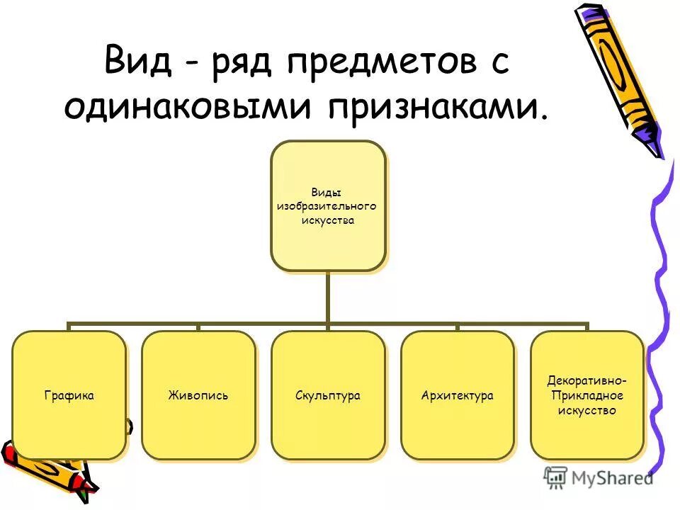 Виды и жанры искусства