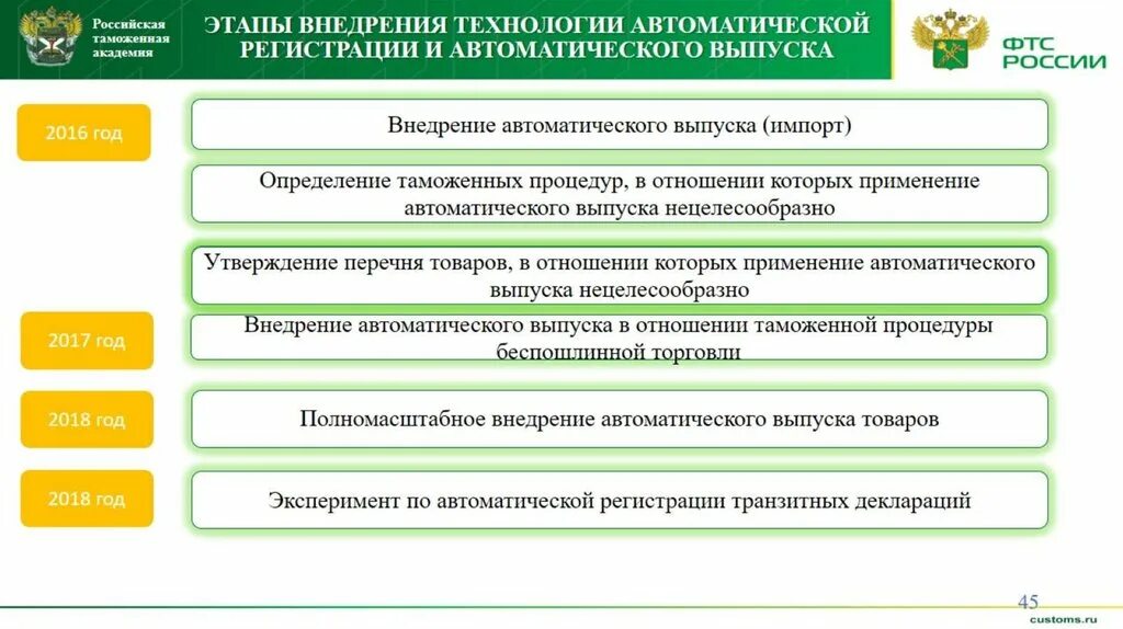 За декларирование это. Таможенное декларирование товаров. Электронное декларирование товаров. Документы необходимые для таможенного контроля. Цели таможенного декларирования.